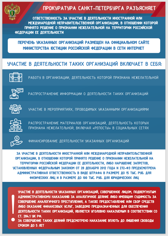 НЕжелательные организации